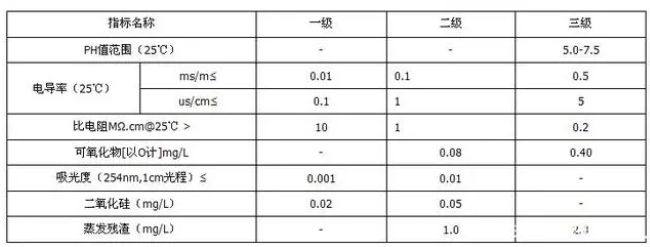 水质标准.png