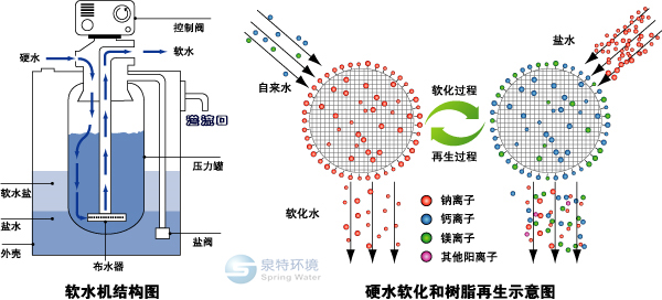 软化水.jpg