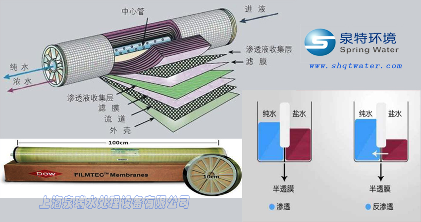 RO膜.jpg